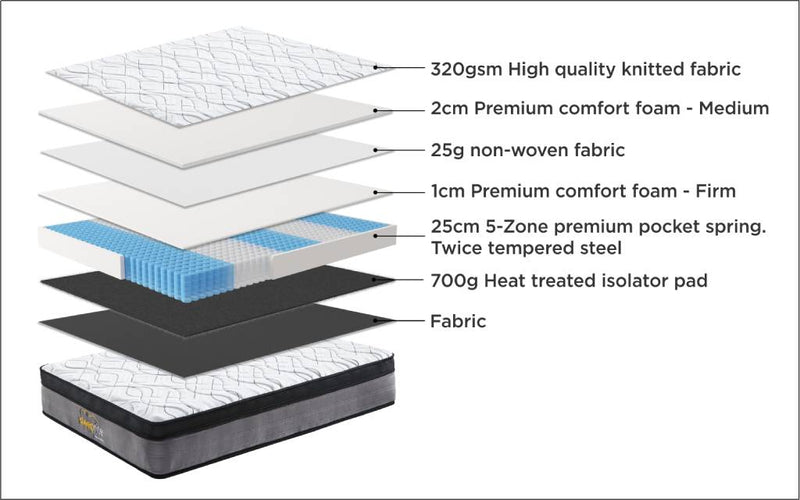 Sleeprite Ortho Posture Mattress-King